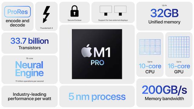 Apple October 18,  2021 Unleashed Event: M1 Chip