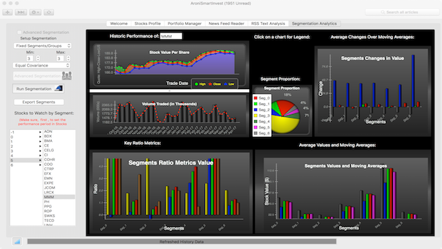 AroniSmartInvest In Action: 3M News  and Performance Momentum