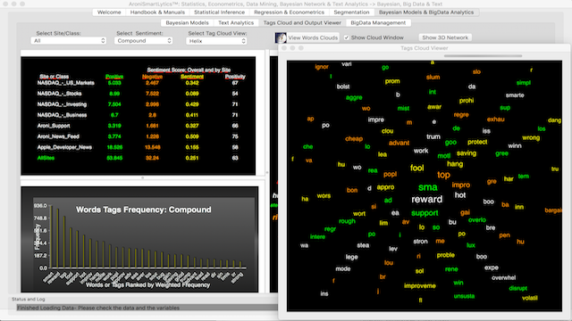  AroniSmartLytics: Most Advanced Analytics Tool for Mac OS X Available In App Store 