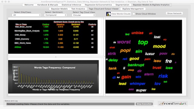 Text and sentiment with analytics AroniSmartIntelligence™