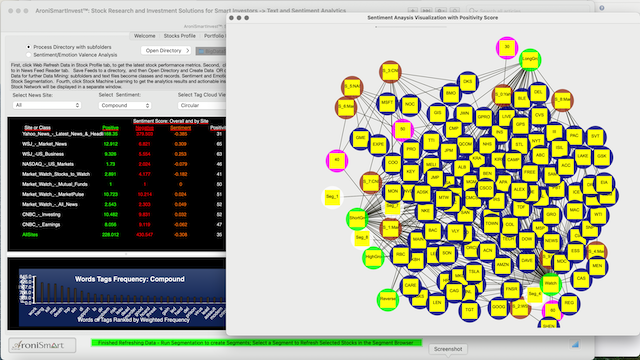 AroniSmartInvest™ in Action: Stocks, Market and Sentiment Analysis September 23, 2021