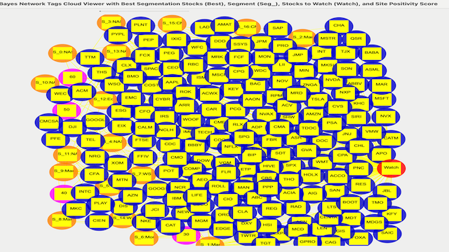 AroniSmartInvest Bayesian Network Stock Analysis 2021 01 07