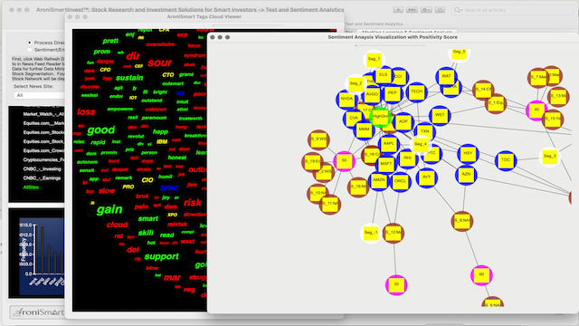 AroniSmartInvest™ in Action: Stocks, Market Sentiment and Profile Analysis July 9, 2021