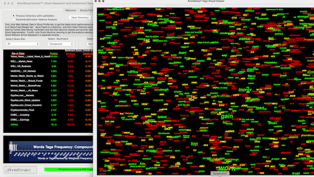 Sentiment Words Clouds Small 2021 04 30