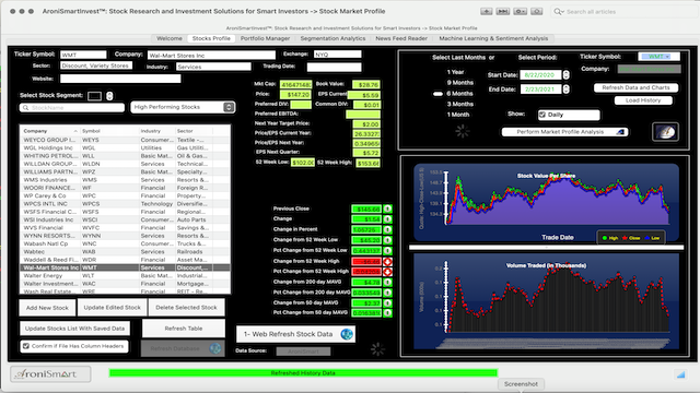 Stock Profile 2021 02 23