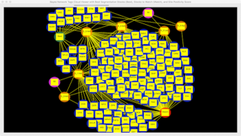 AroniSmartInvest & AroniSmartLytics: Stock Segmentation, Sentiment Analytics and Machine Learning